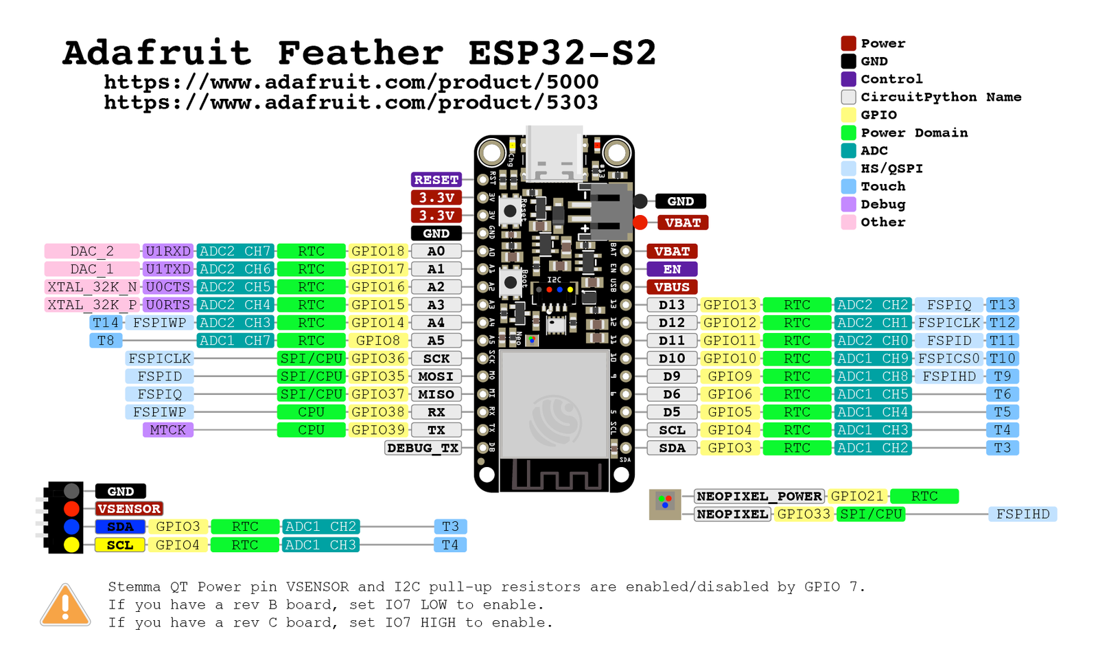 Adafruit Feather ESP32-S2 pinout diagram