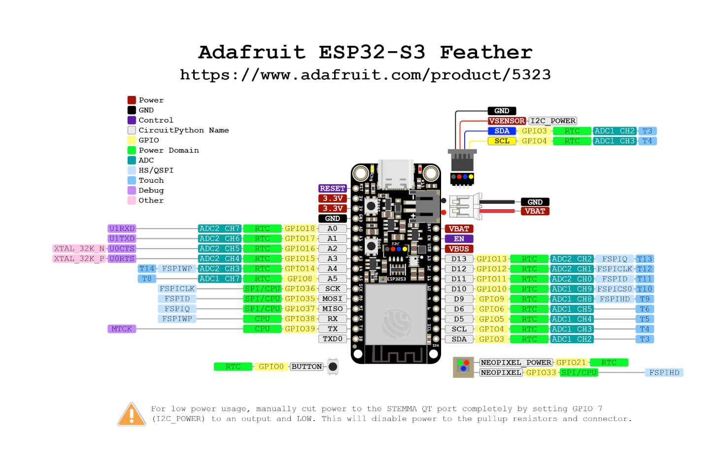 Adafruit Feather ESP32-S3 No PSRAM pinout diagram