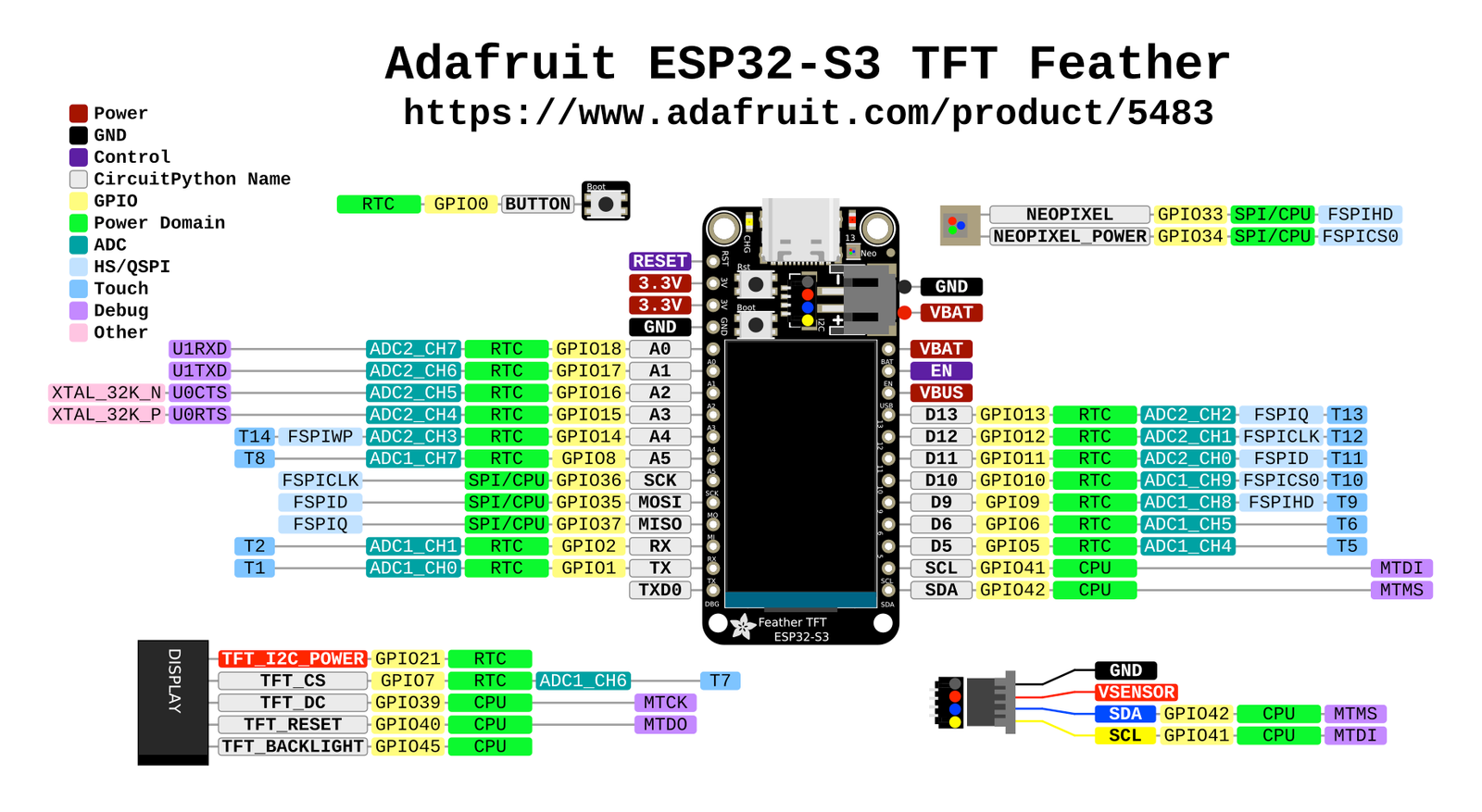 Adafruit Feather ESP32-S3 TFT pinout diagram