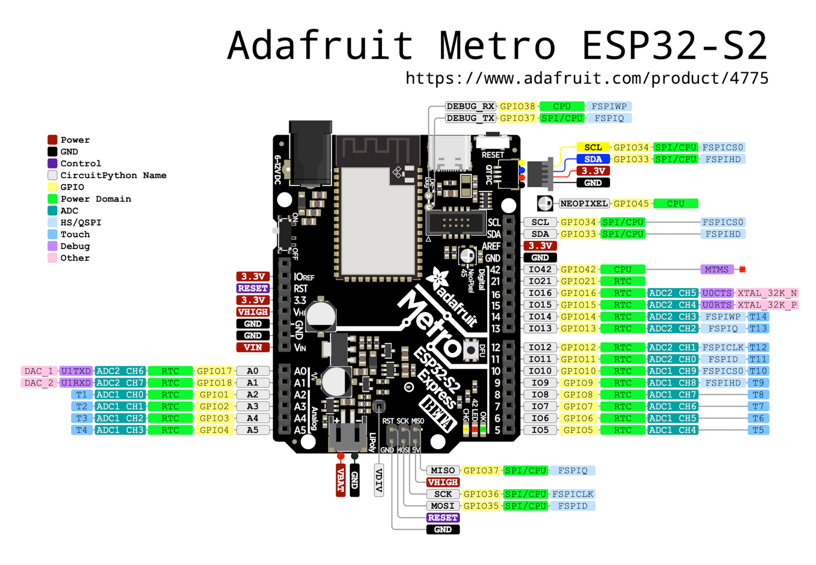 Adafruit Metro ESP32-S2 pinout diagram