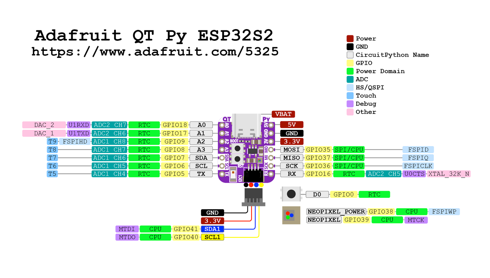 Adafruit QT Py ESP32-S2 pinout diagram
