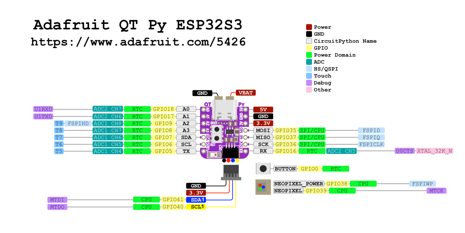 Adafruit QT Py ESP32-S3 No PSRAM pinout diagram