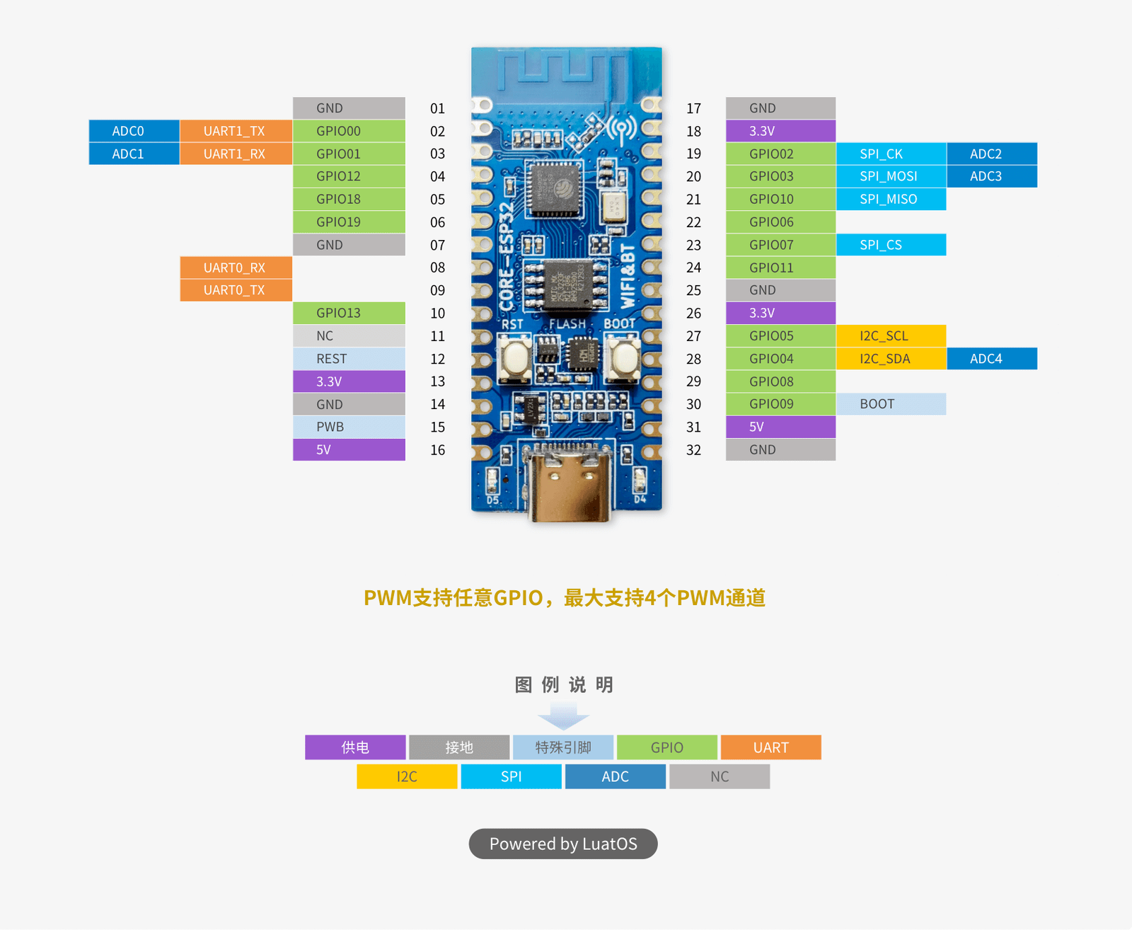 AirM2M_CORE_ESP32C3 pinout diagram