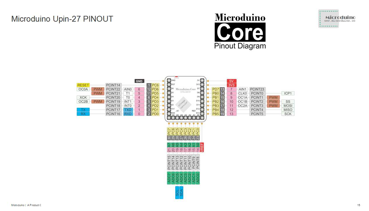 Microduino-CoreESP32 pinout diagram