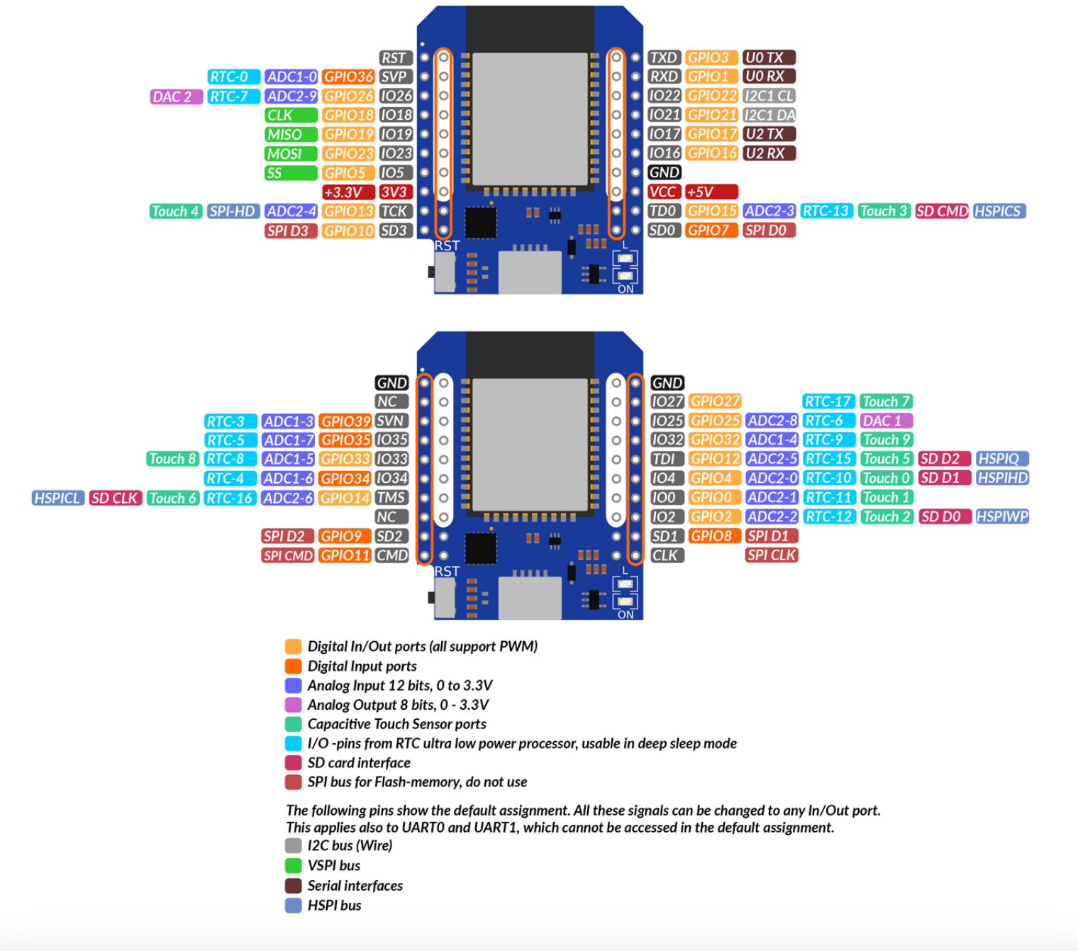 WEMOS D1 MINI ESP32 pinout diagram