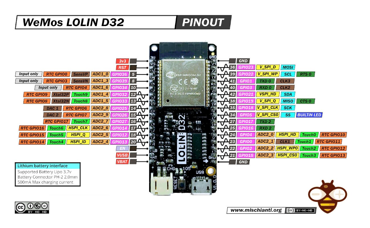 LOLIN D32 pinout diagram
