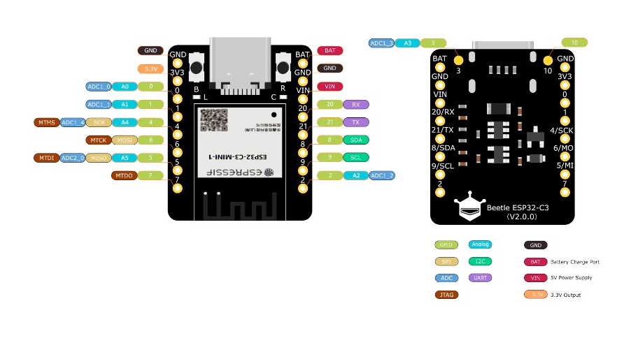 DFRobot Beetle ESP32-C3 pinout diagram
