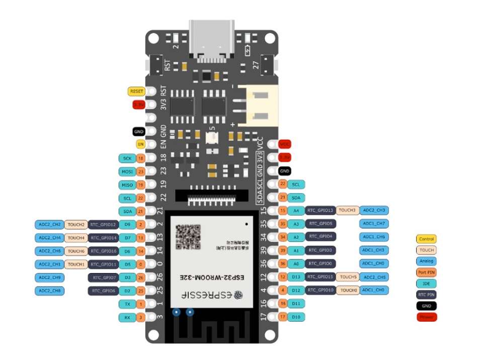 FireBeetle 2 ESP32-E pinout diagram