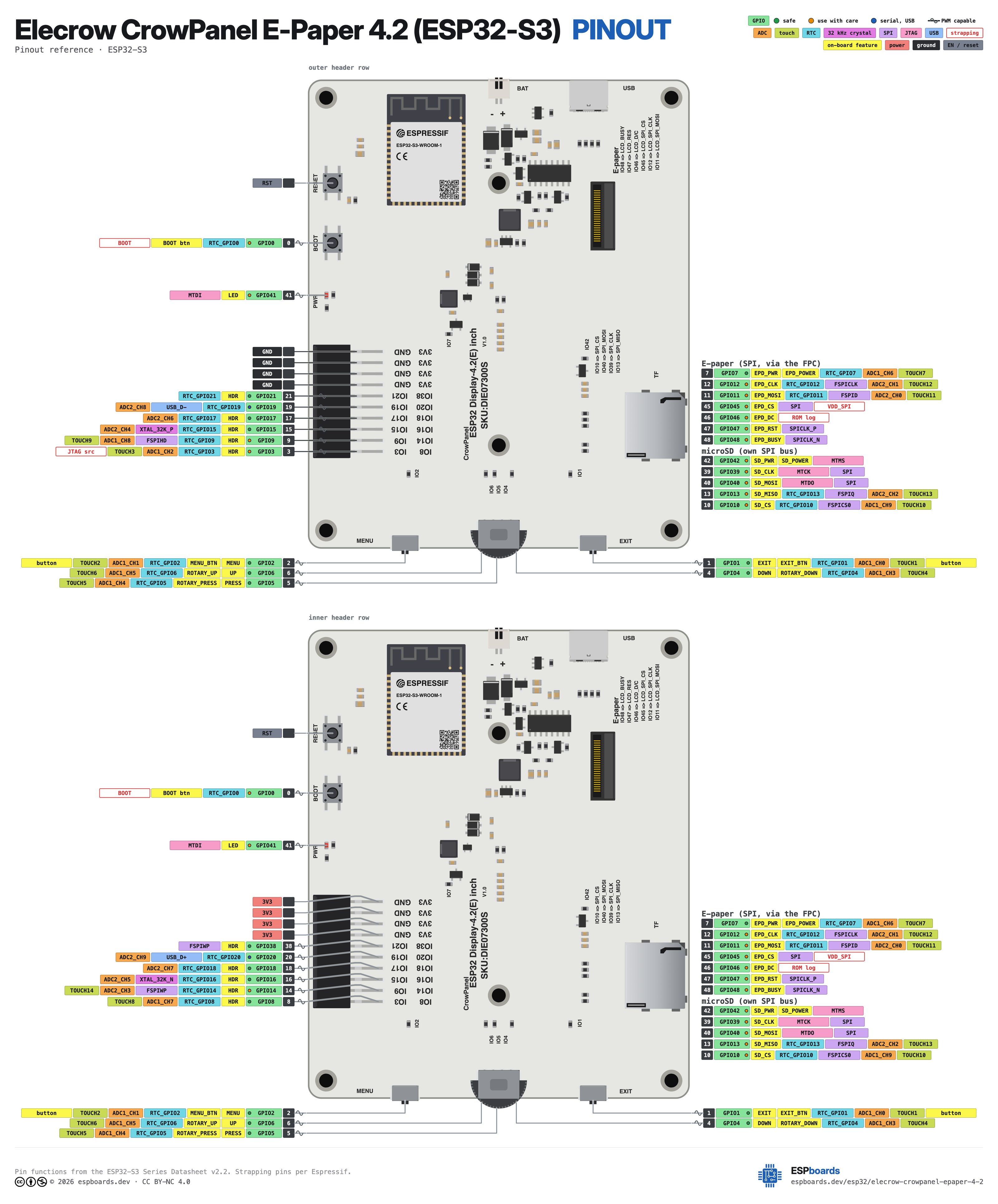 Elecrow CrowPanel E-Paper 4.2 (ESP32-S3) pinout diagram, high resolution: all 41 pins, with GPIO numbers, ADC channels and strapping pins