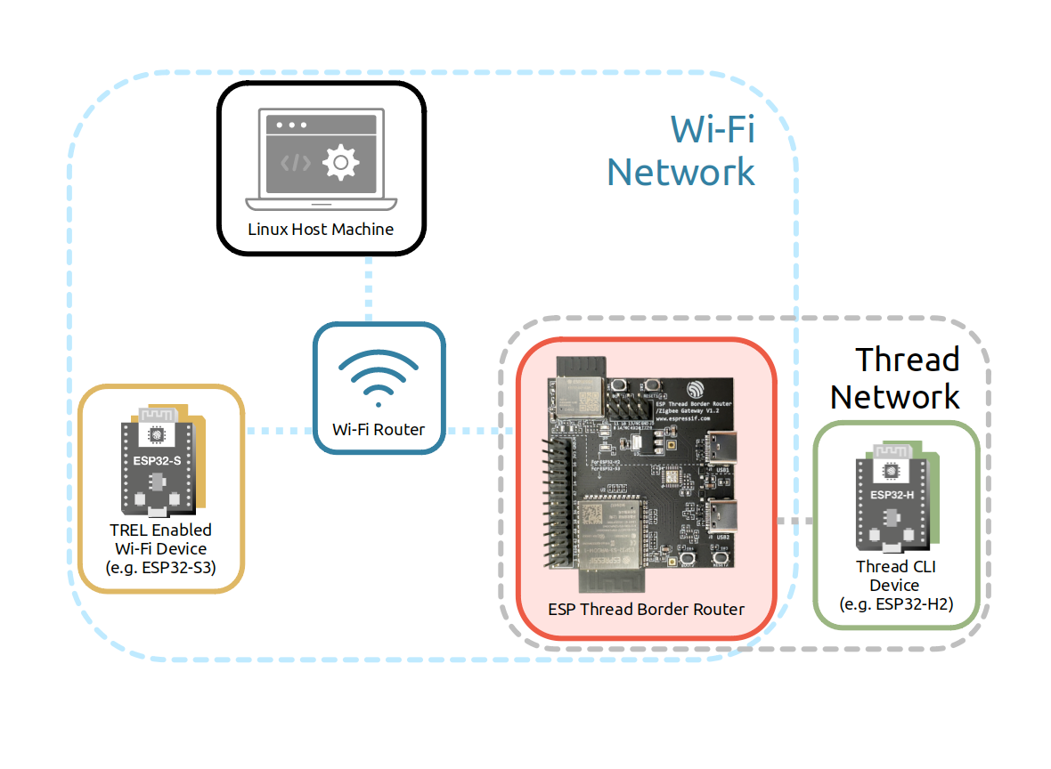 Espressif ESP Thread Border Router/Zigbee Gateway pinout diagram