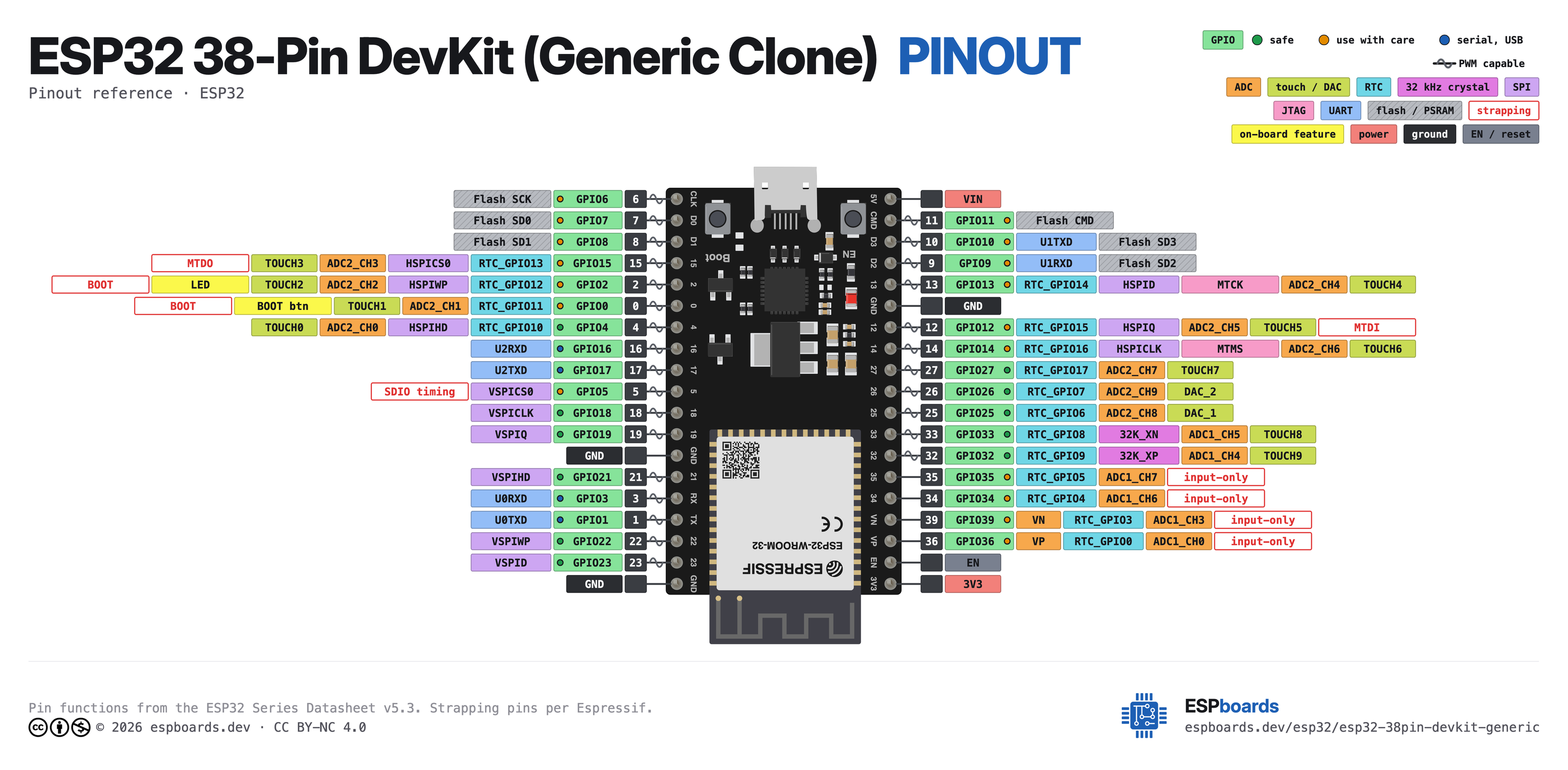 ESP32 38-Pin DevKit (Generic Clone) pinout diagram, high resolution: all 38 pins, with GPIO numbers, ADC channels and strapping pins