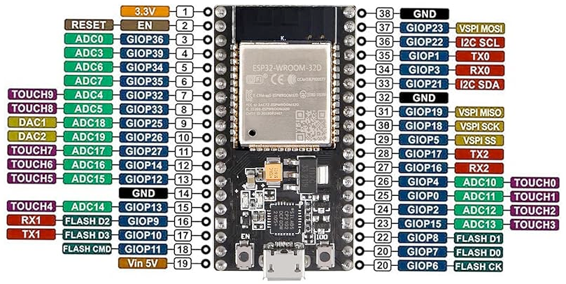 ESP32 38-Pin DevKit (Generic Clone) pinout diagram