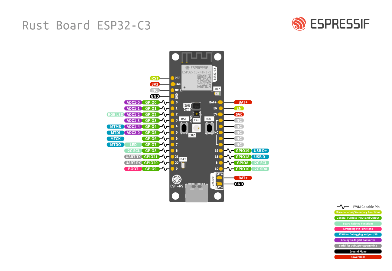 Espressif ESP32-C3-DevKit-RUST-1 pinout diagram