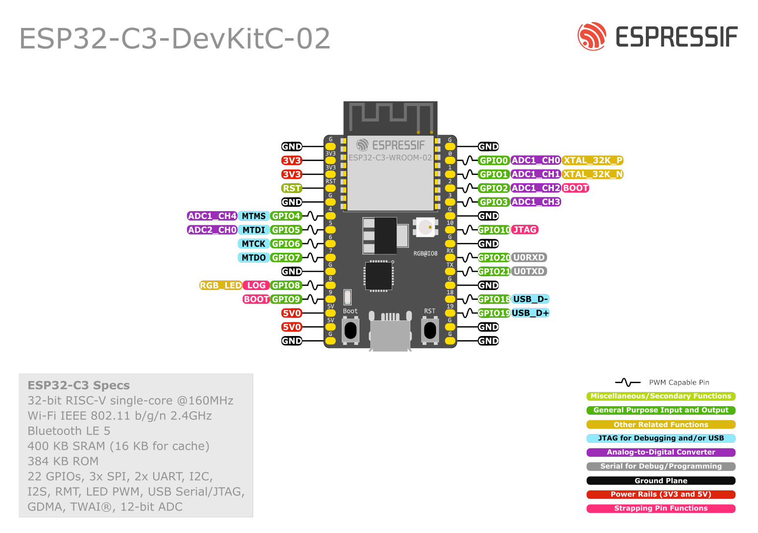 Espressif ESP32-C3-DevKitC-02 pinout diagram
