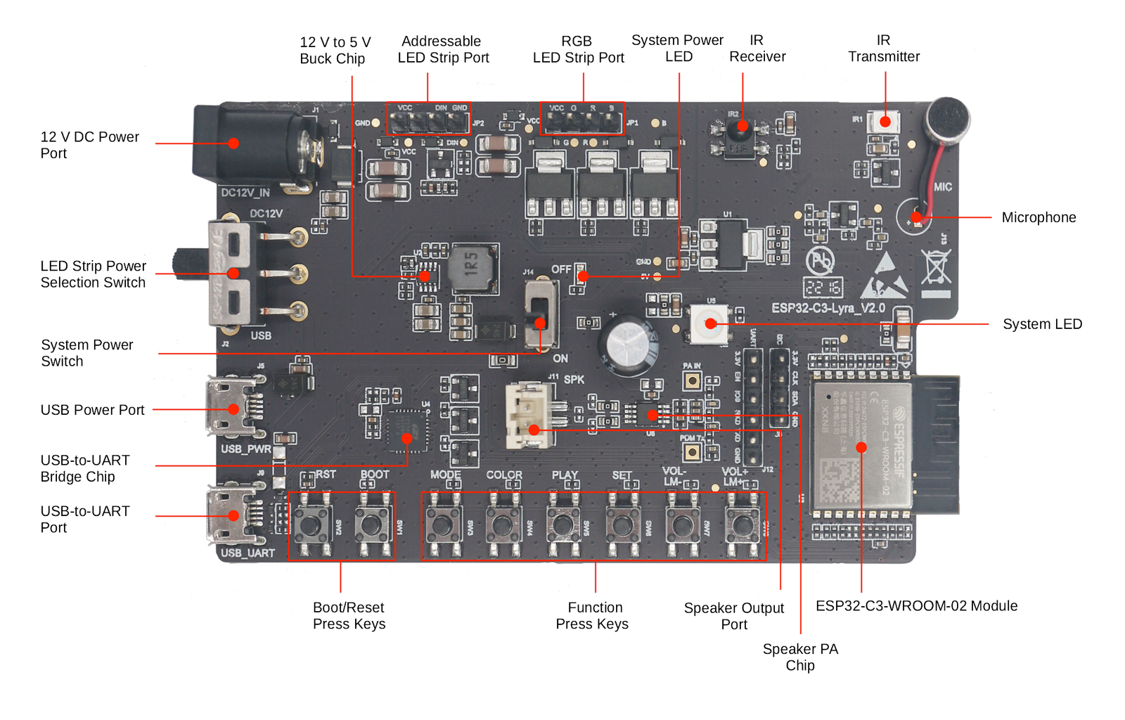 Espressif ESP32-C3-Lyra pinout diagram
