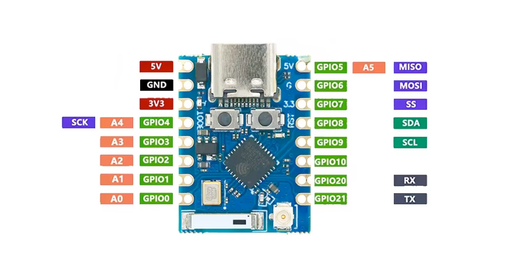 ESP32-C3-Zero Pro pinout diagram