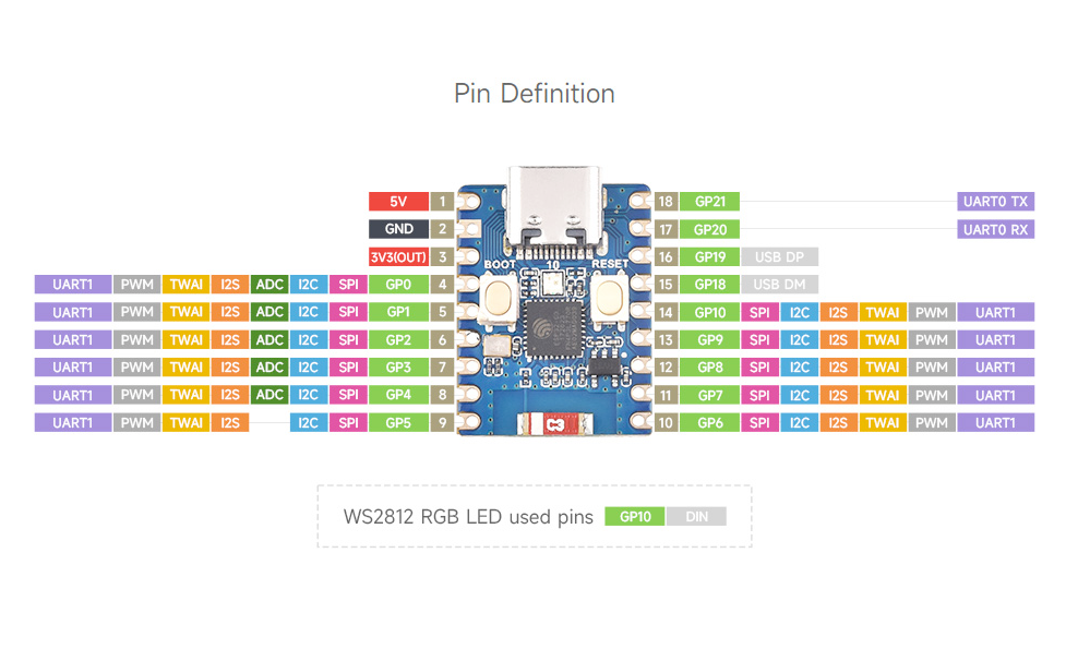 ESP32 C3 Zero pinout diagram