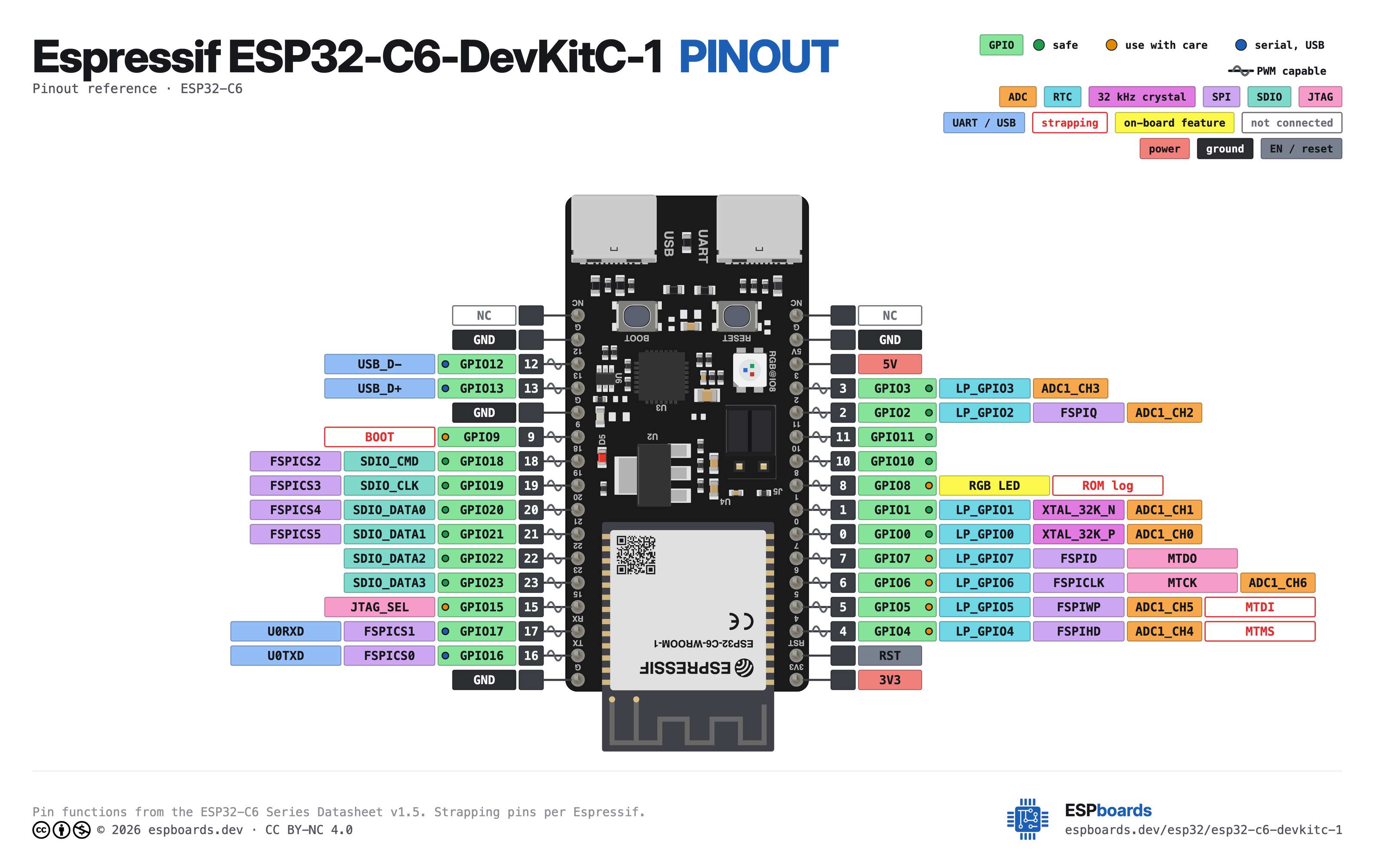 Espressif ESP32-C6-DevKitC-1 pinout diagram, high resolution: all 32 pins, with GPIO numbers, ADC channels and strapping pins