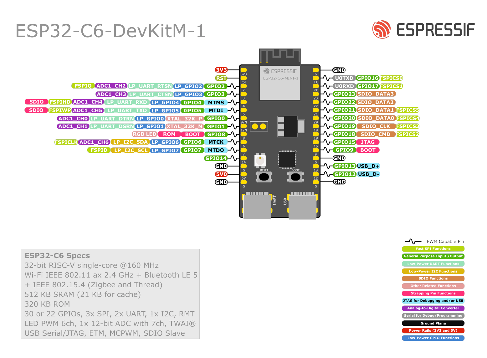 Espressif ESP32-C6-DevKitM-1 pinout diagram
