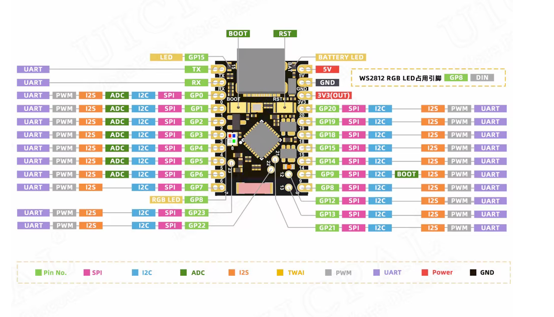 ESP32-C6 Super Mini pinout diagram