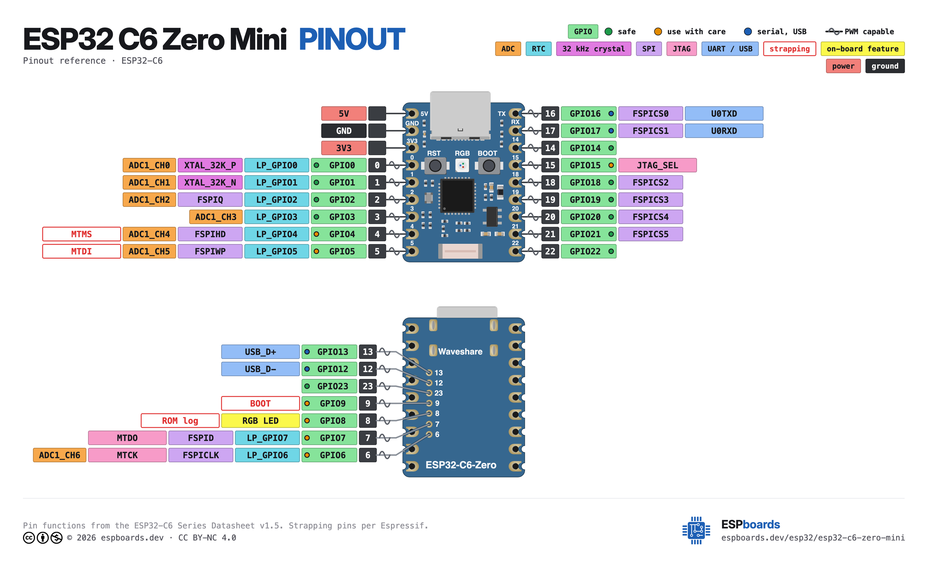 ESP32 C6 Zero Mini pinout diagram, high resolution: all 25 pins, with GPIO numbers, ADC channels and strapping pins
