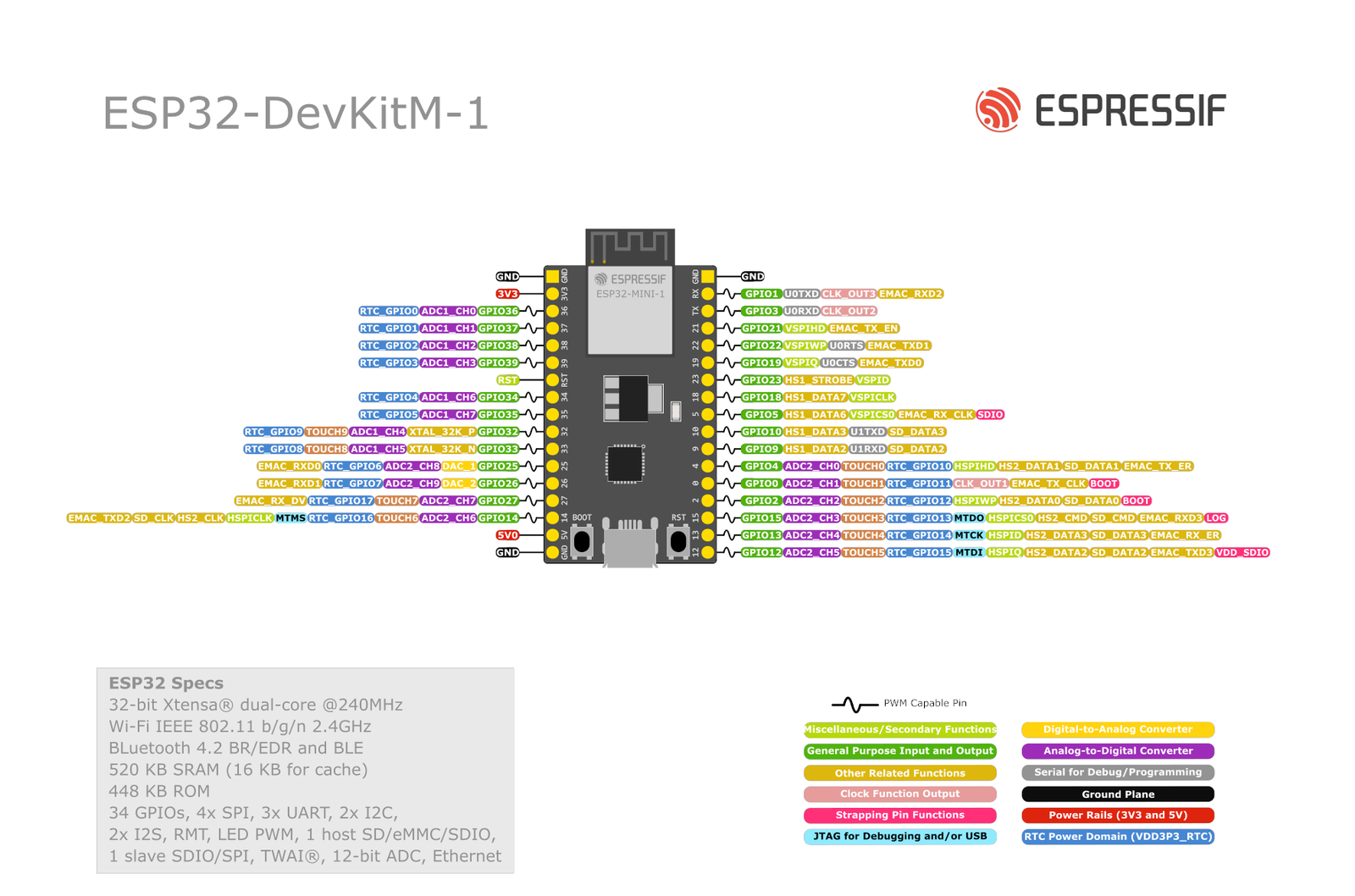 Espressif ESP32-DevKitM-1 pinout diagram