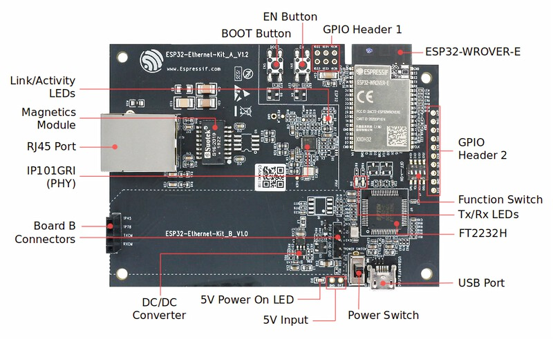Espressif ESP32-Ethernet-Kit pinout diagram