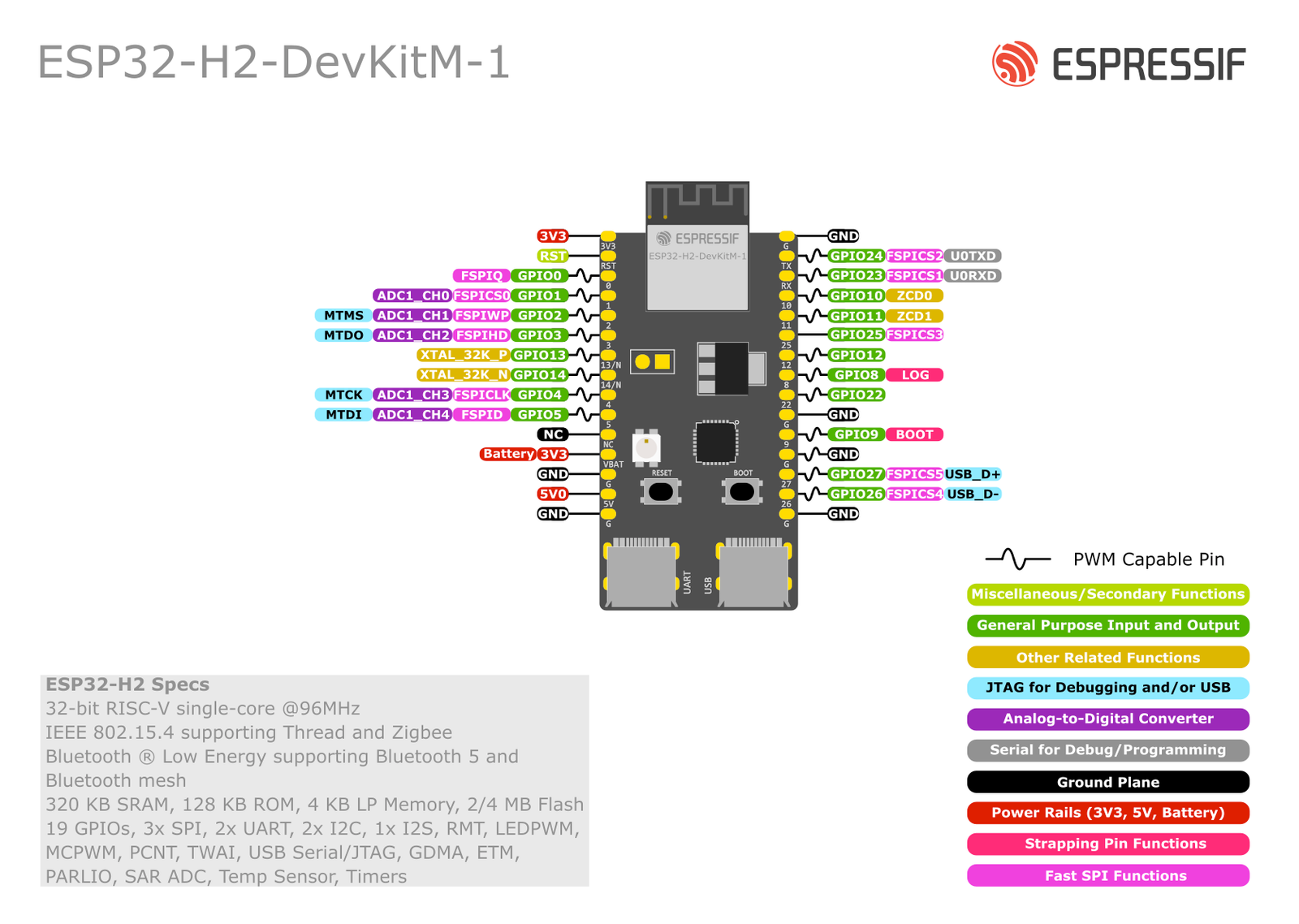 Espressif ESP32-H2-DevKitM-1 pinout diagram