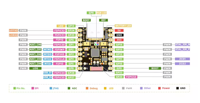 ESP32-H2 Super Mini pinout diagram