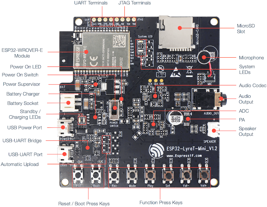 Espressif ESP32-LyraT-Mini pinout diagram