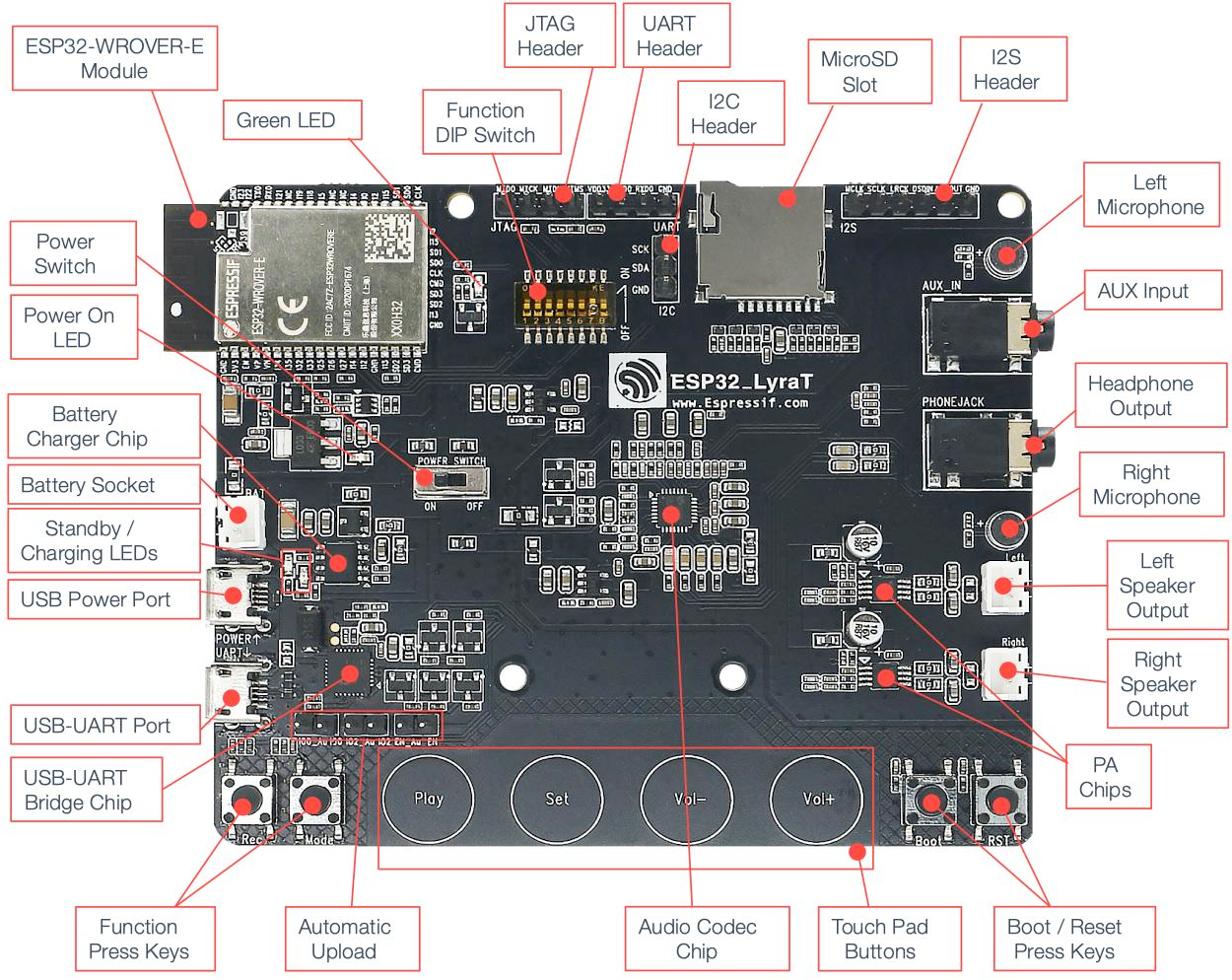 Espressif ESP32-LyraT pinout diagram