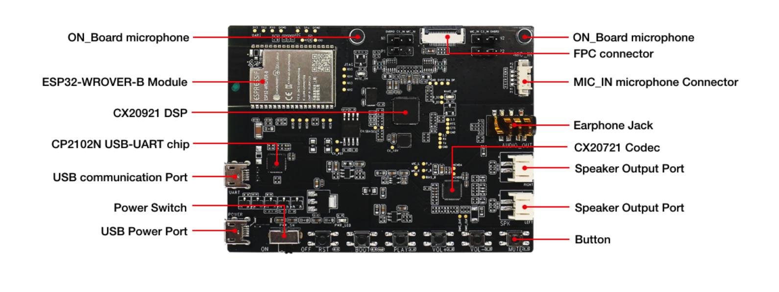 Espressif ESP32-LyraTD-SYNA pinout diagram