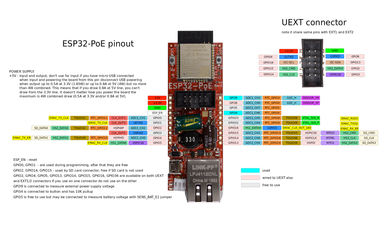 OLIMEX ESP32-PoE pinout diagram