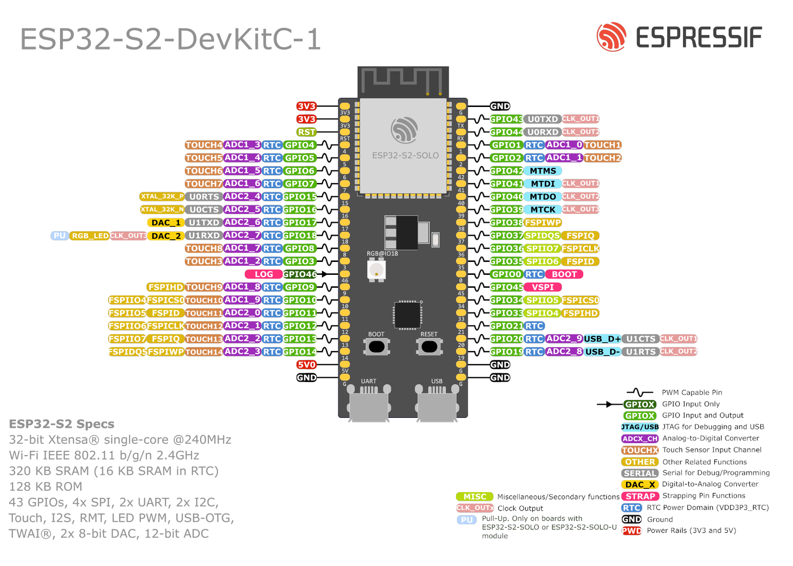 Espressif ESP32-S2-DevKitC-1 pinout diagram