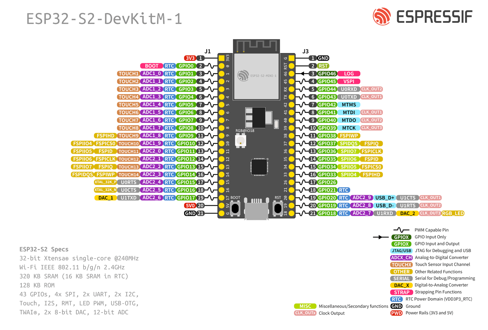 Espressif ESP32-S2-DevKitM-1 pinout diagram