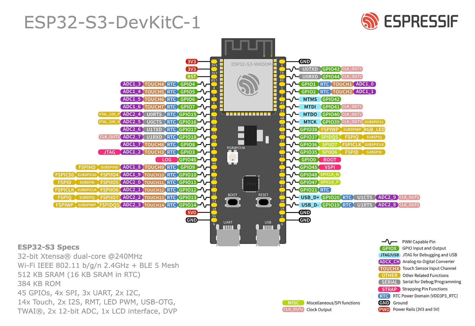 Espressif ESP32-S3-DevKitC-1 pinout diagram