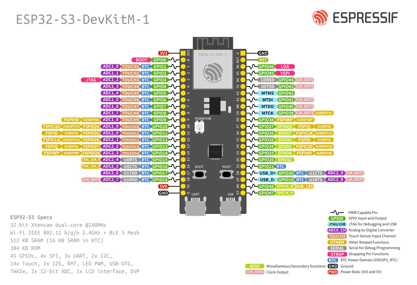 Espressif ESP32-S3-DevKitM-1 pinout diagram