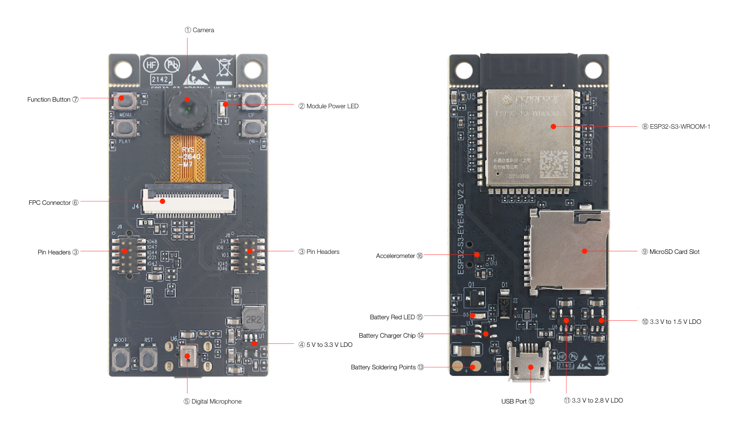 Espressif ESP32-S3-EYE pinout diagram