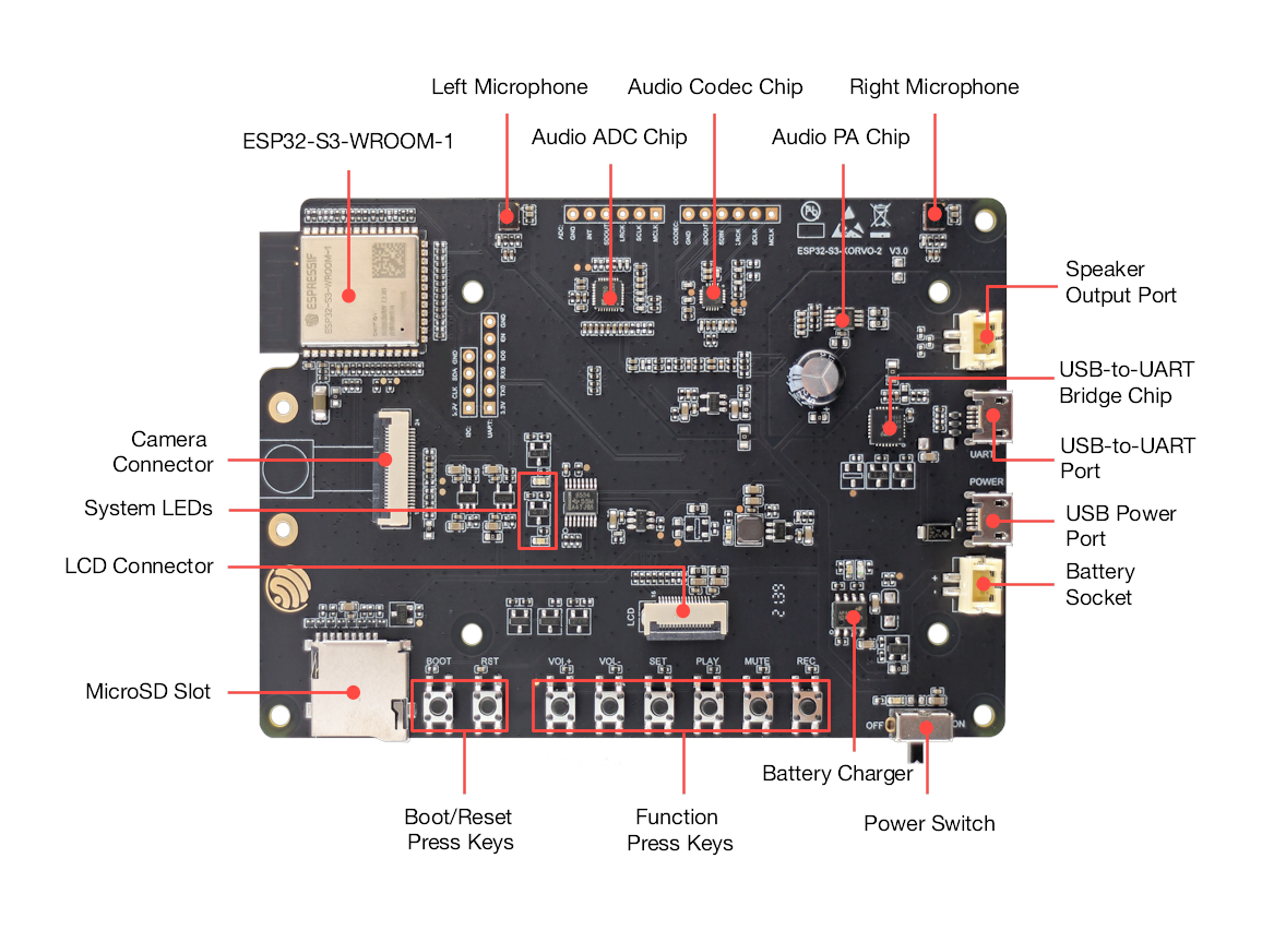 Espressif ESP32-S3-Korvo-2 pinout diagram