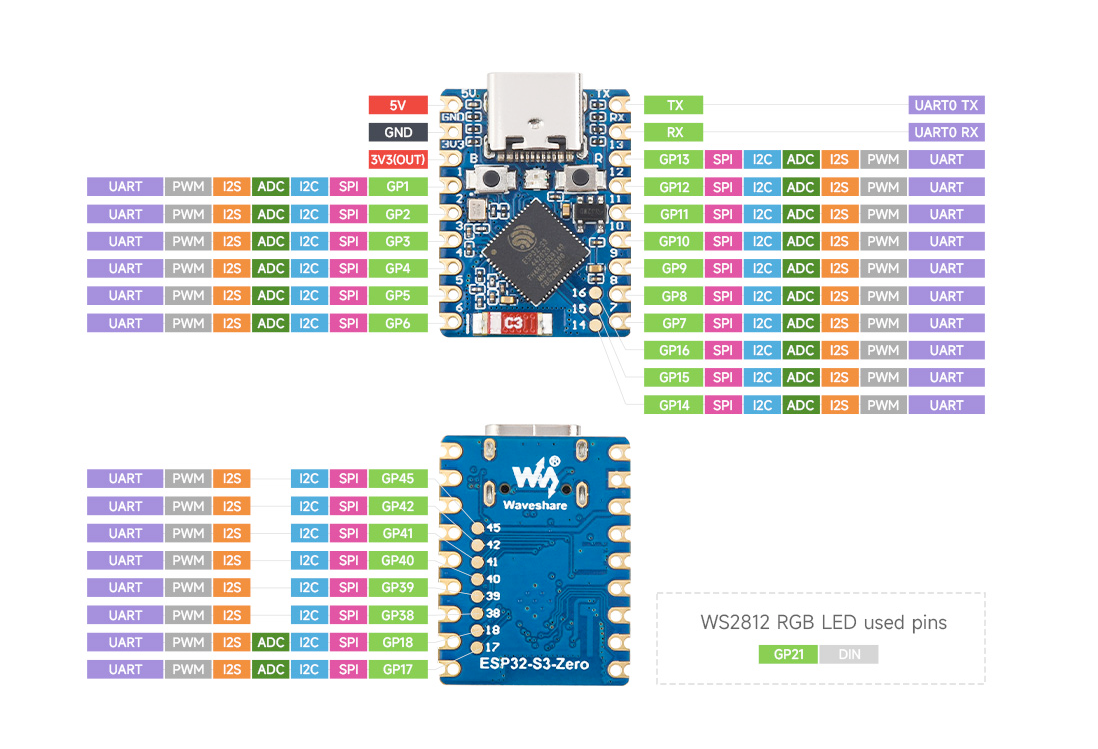 ESP32-S3-Zero pinout diagram