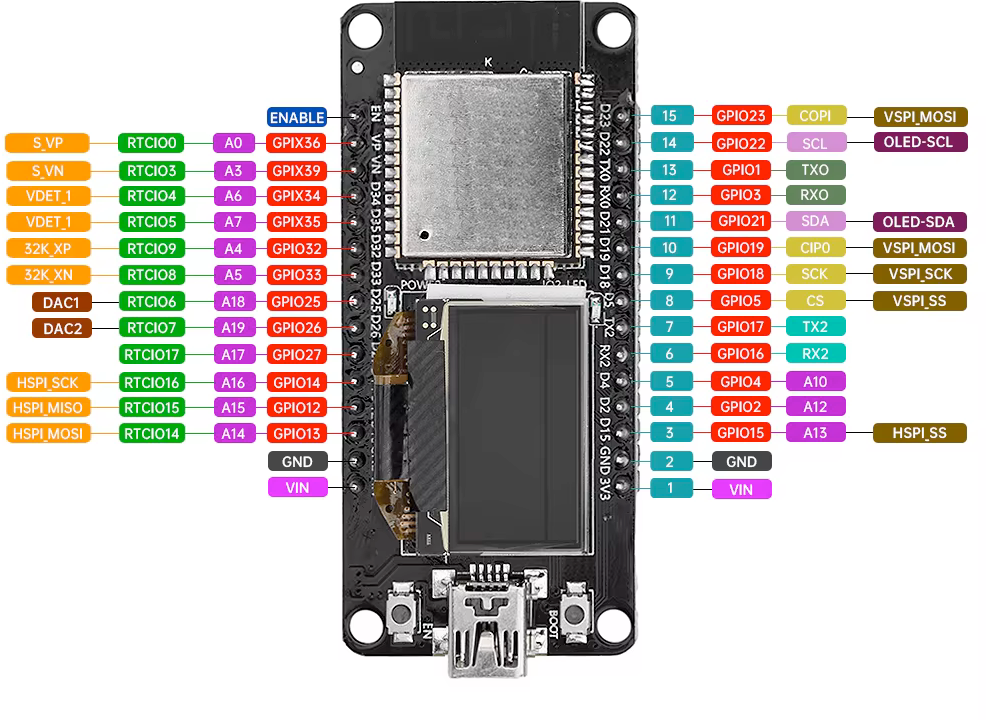 ESP32 ESP-WROOM-32D 0.96" OLED Display pinout diagram