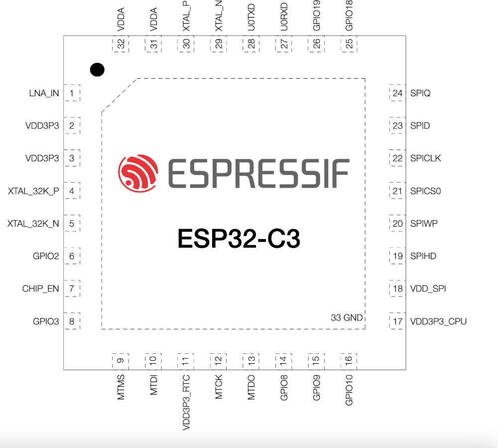 ESP32C3 Dev Module pinout diagram