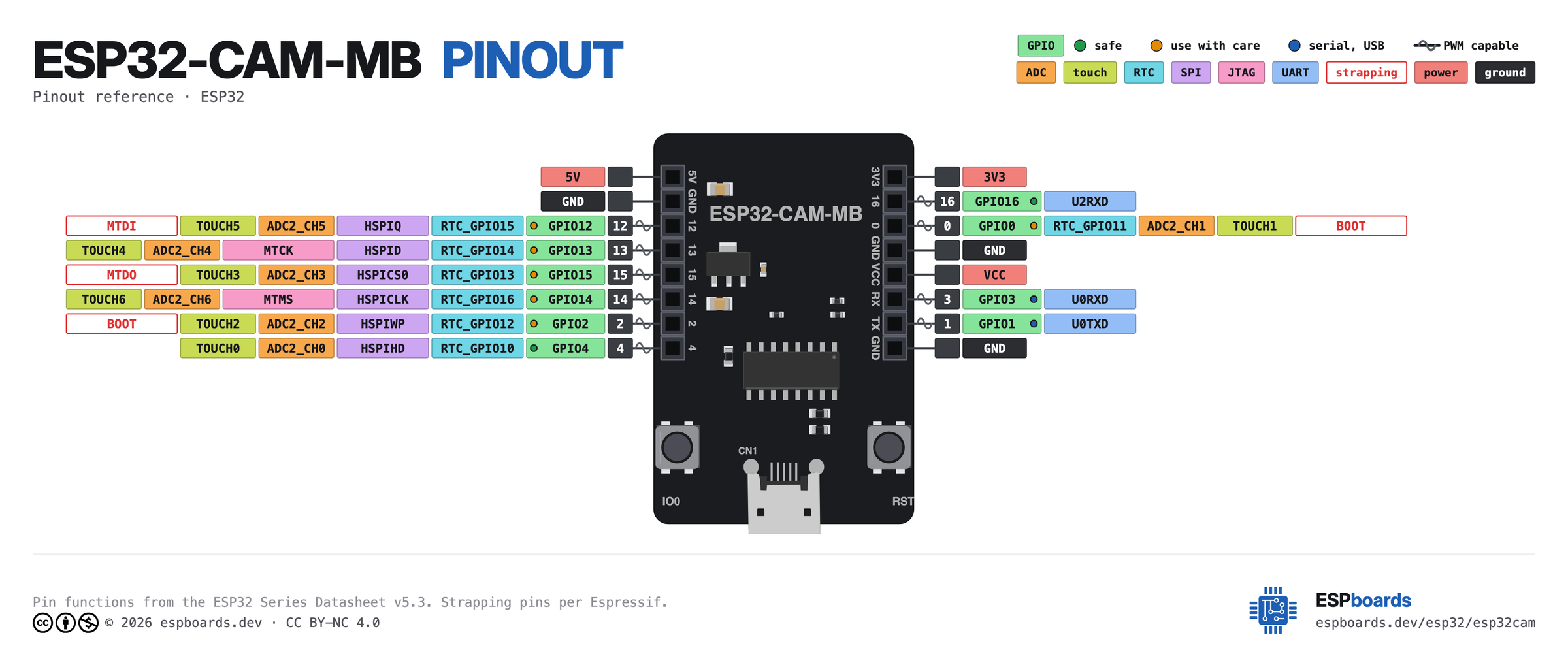 ESP32-CAM-MB pinout diagram, high resolution
