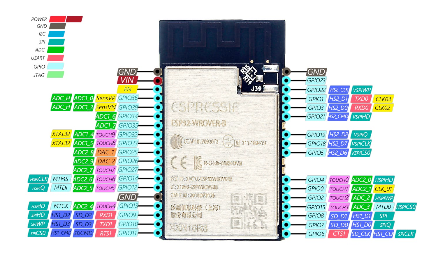 ESP32 Wrover Module pinout diagram