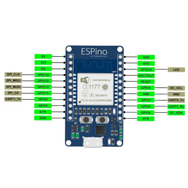 ThaiEasyElec's ESPino32 pinout diagram