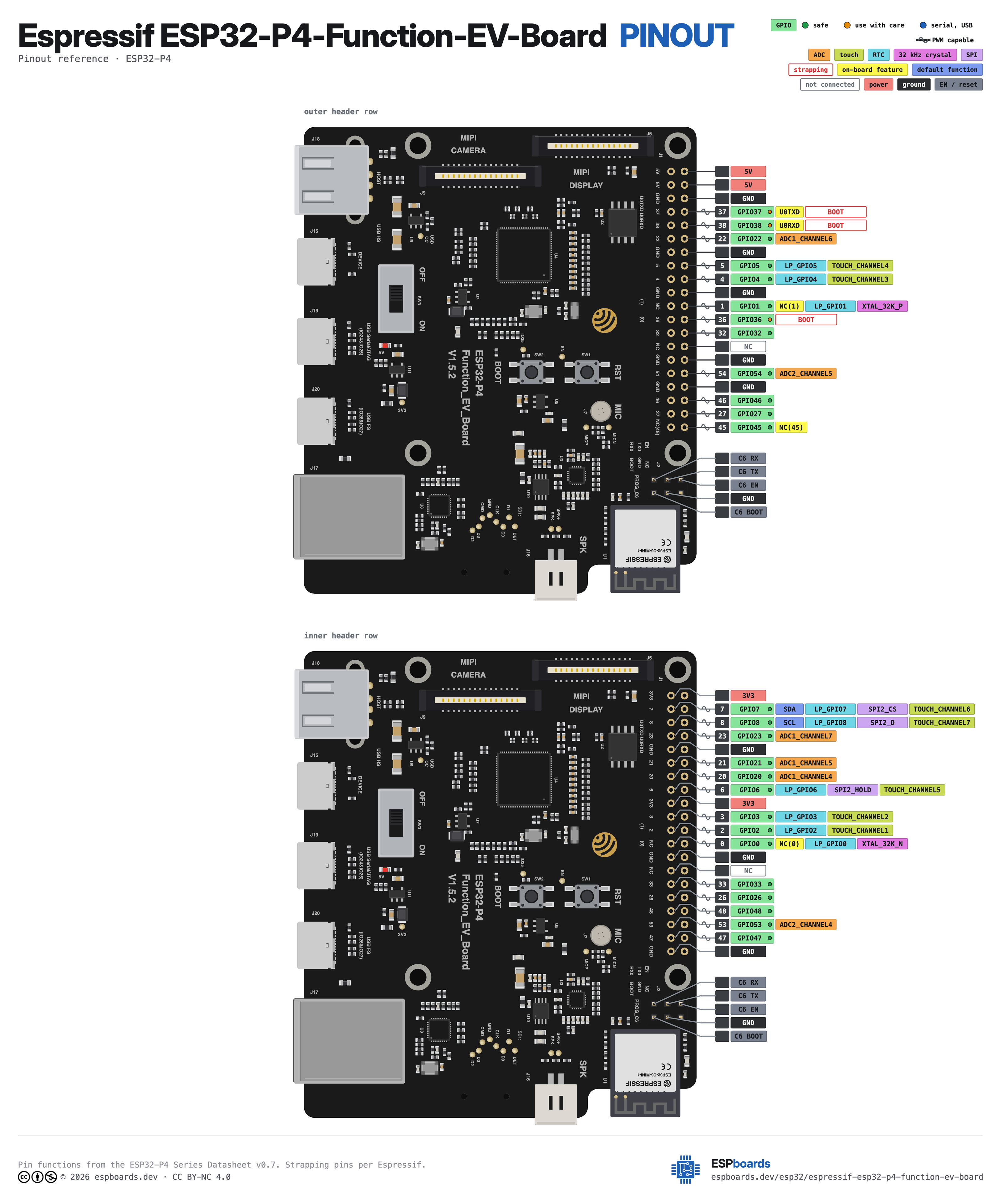 Espressif ESP32-P4-Function-EV-Board pinout diagram, high resolution: all 40 pins, with GPIO numbers, ADC channels and strapping pins