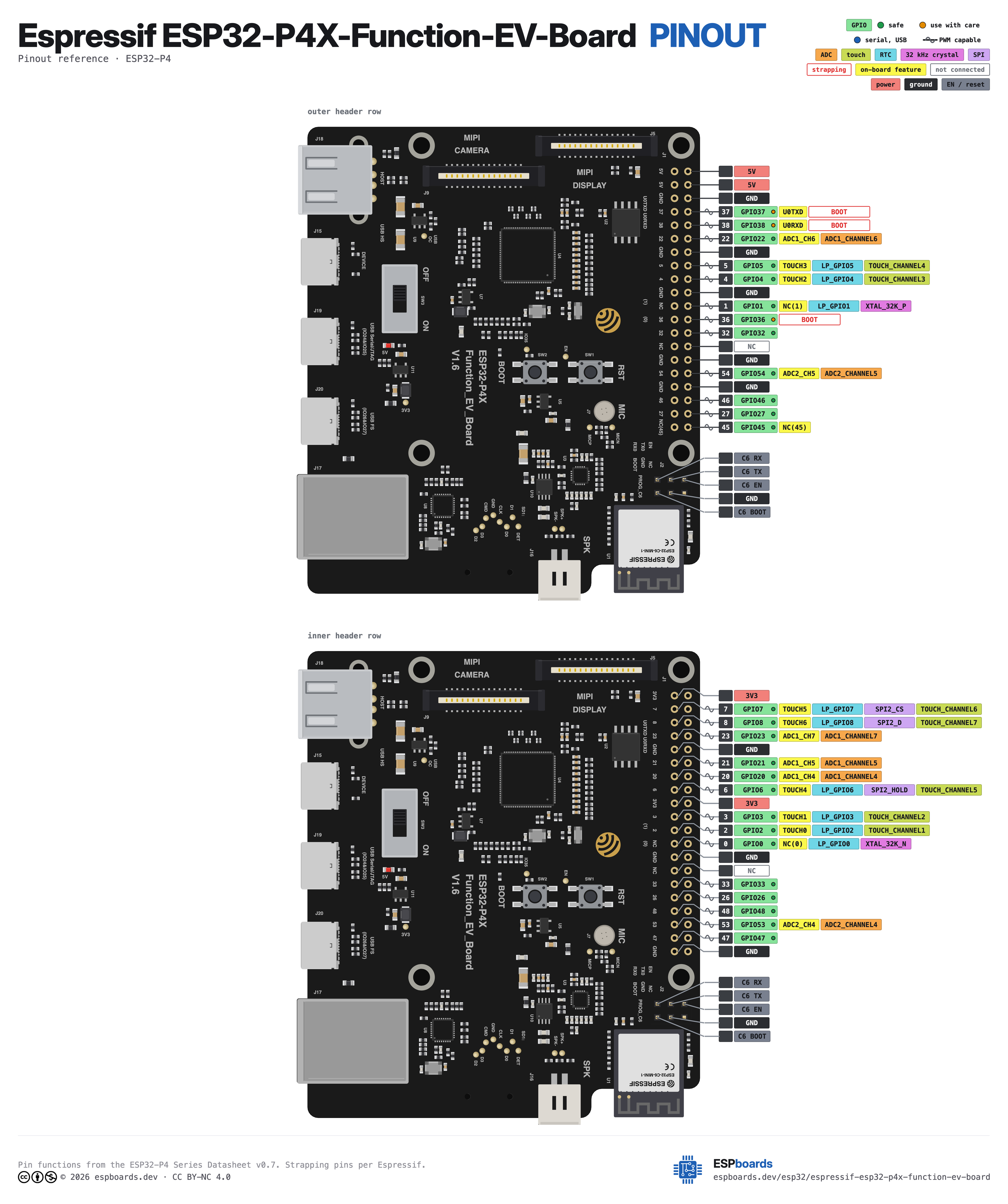 Espressif ESP32-P4X-Function-EV-Board pinout diagram, high resolution: all 40 pins, with GPIO numbers, ADC channels and strapping pins