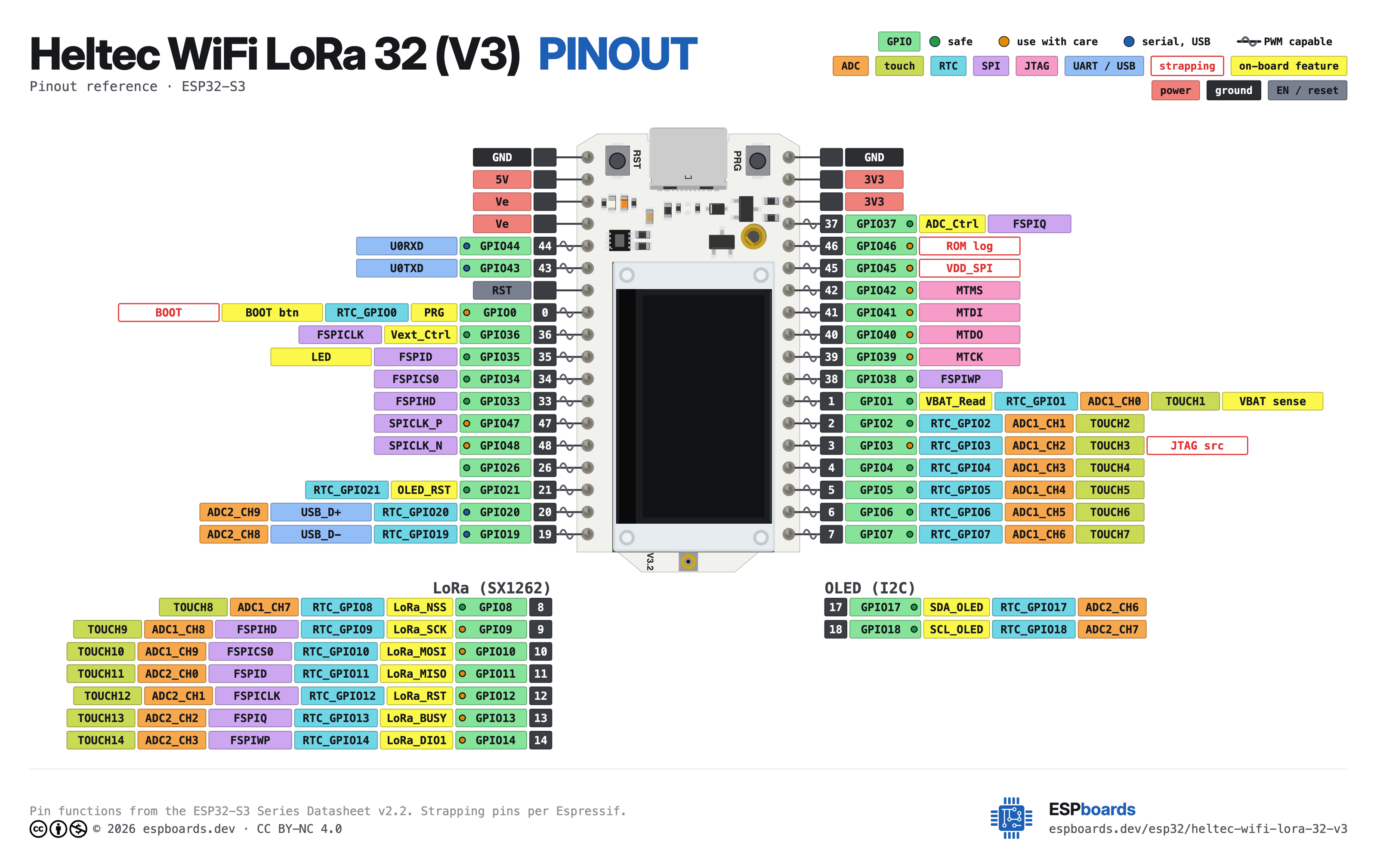 Heltec WiFi LoRa 32 (V3) pinout diagram, high resolution: all 45 pins, with GPIO numbers, ADC channels and strapping pins