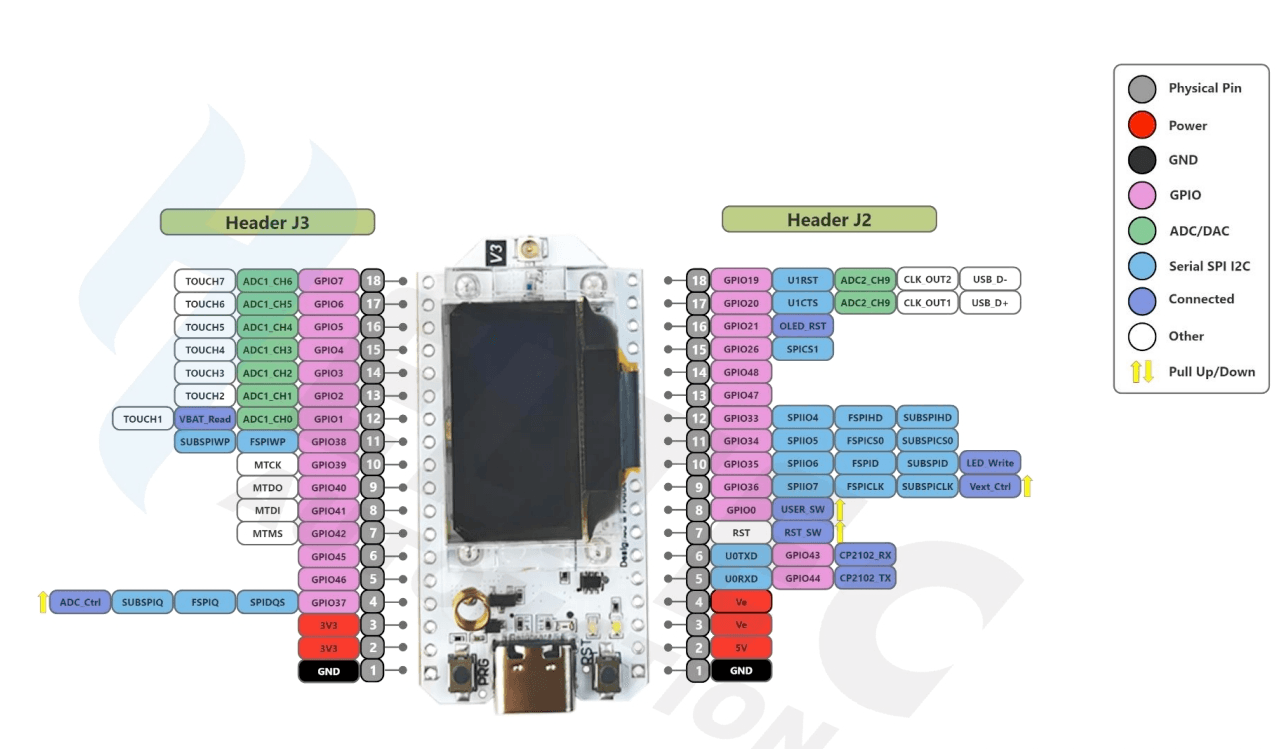 Heltec WiFi LoRa 32(V3) / Wireless shell(V3) / Wireless stick lite (V3) pinout diagram