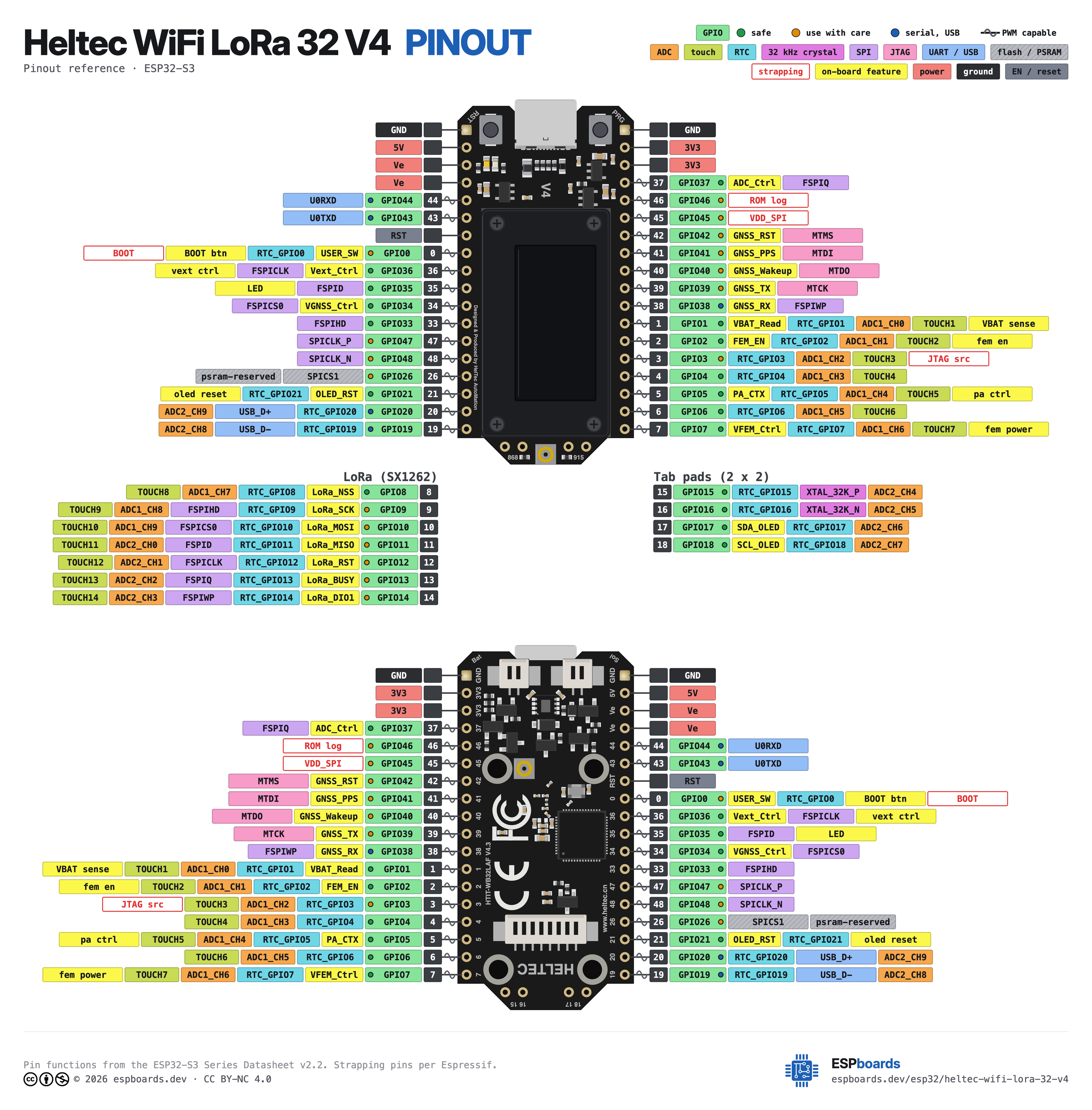 Heltec WiFi LoRa 32 V4 pinout diagram, high resolution: all 36 pins, with GPIO numbers, ADC channels and strapping pins
